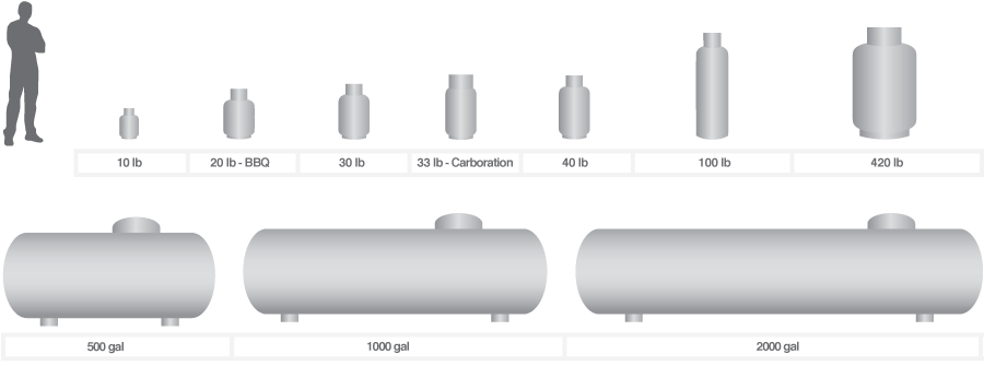 Gal Size Chart